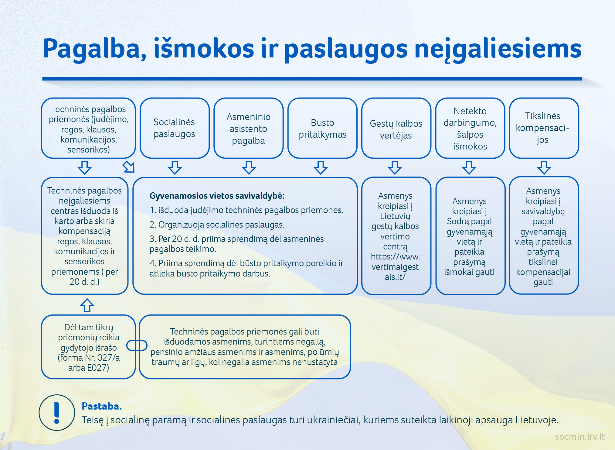 Pagalba neįgaliesiems