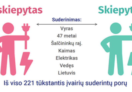Ukmergėje lankėsi Jonavos rajono savivaldybės atstovai  