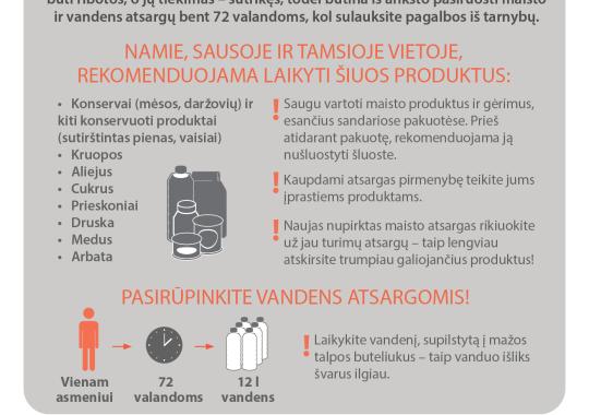 Gyventojų pasirengimas: būtinosios...