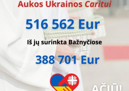 Dėl Ukrainos vietovardžių pavadinimų