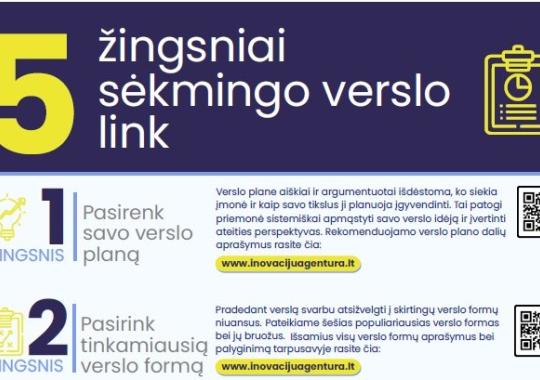 Informacija apie parengtą sprendimo projektą dėl žemės sklypo, esančio...