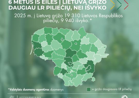 Ministras K. Budrys: šeštus metus iš...