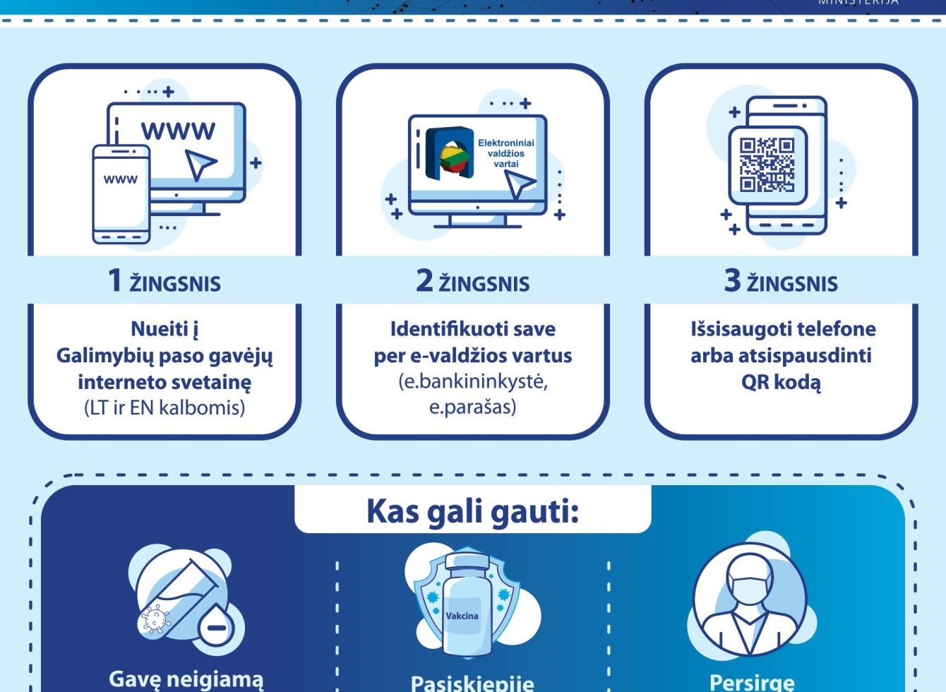 Galimybių pasą bus galima gauti specialiame interneto puslapyje 