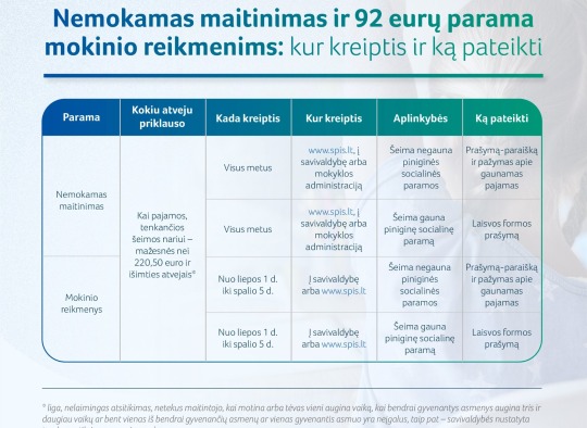 Plakatas - Kur kreiptis ir ką pateikti dėl nemokamo maitinimo