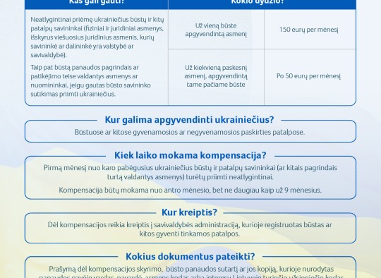 Kompensacijos, apgyvendinusiems Ukrainos karo pabėgėlius, gavimo kelias