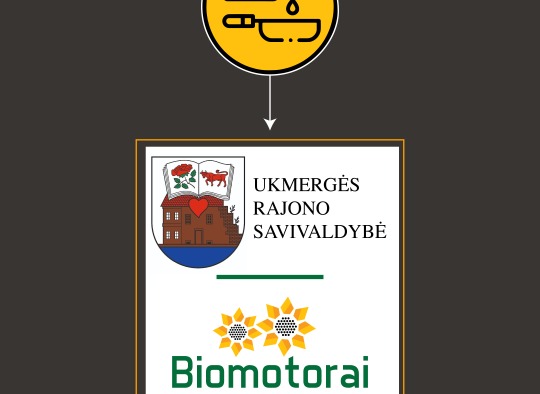 UAB „Biomotorai“ informacija