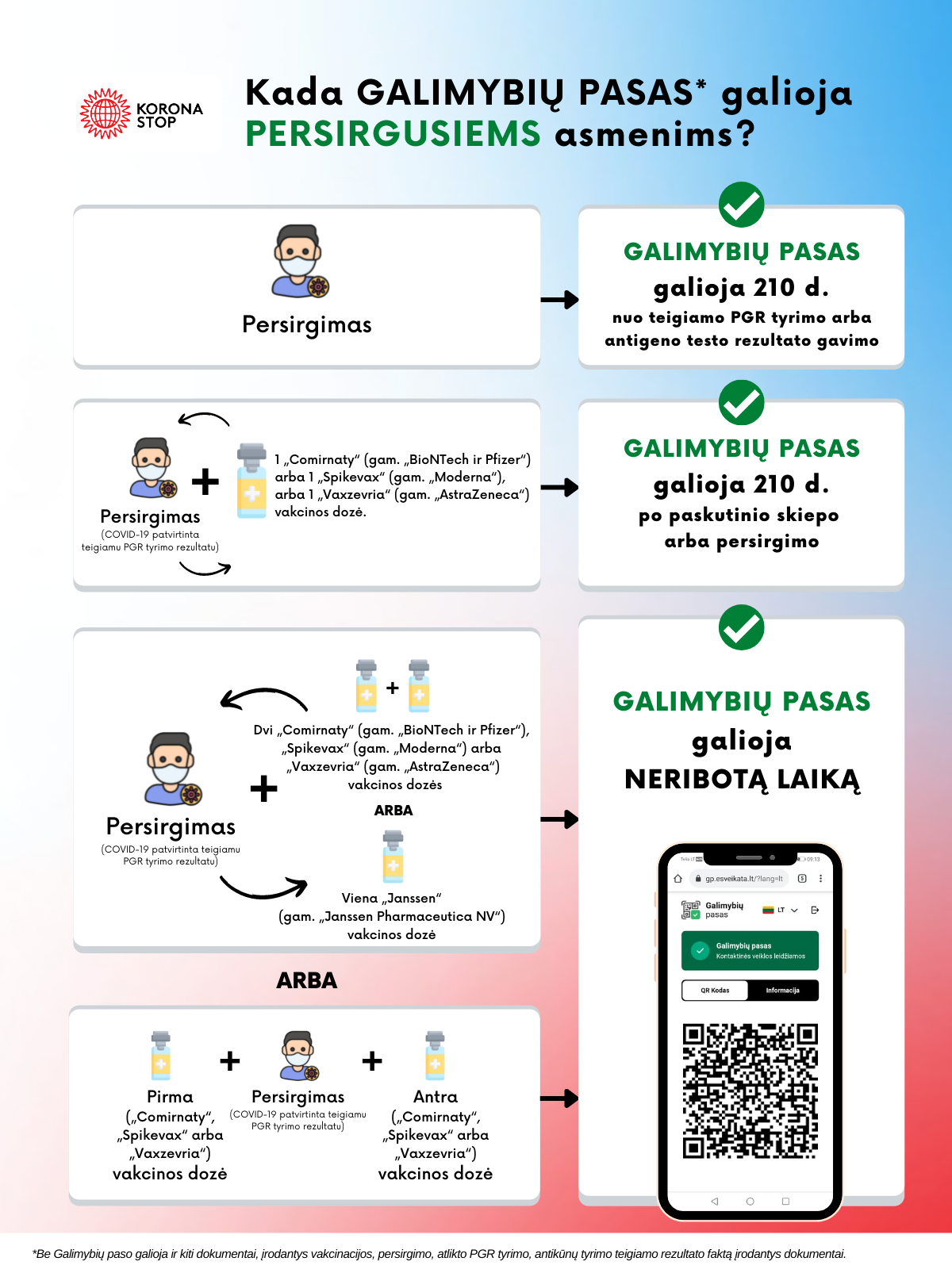 Schema persirgusiems
