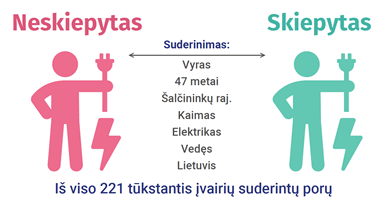 1 pav.