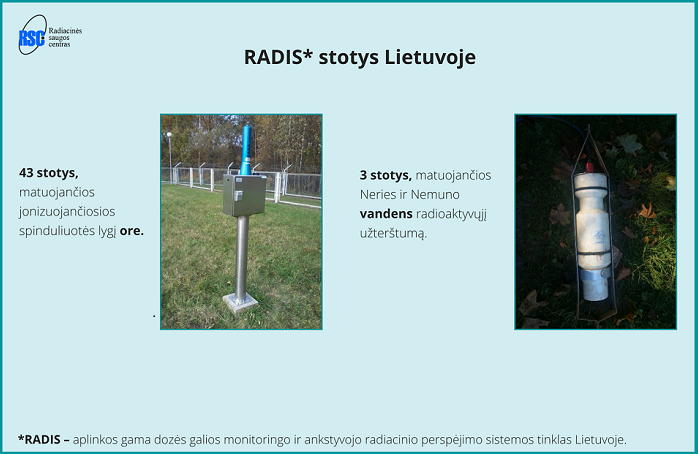 Radiacijos stotys Lietuvoje
