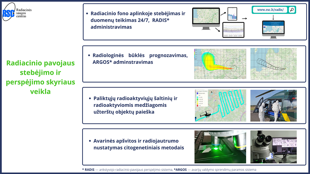 Radiacinės saugos centre veikla