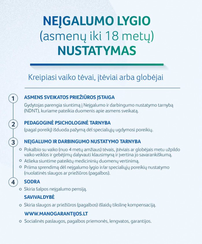 Neįgalumo lygio nustatymas