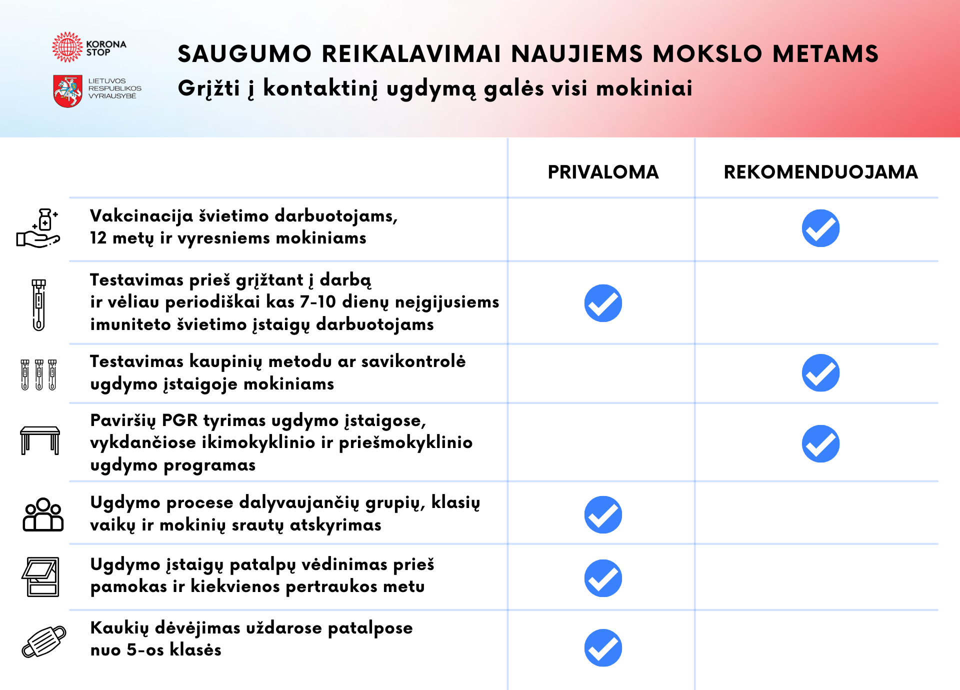 Grįžti į kontaktinį ugdymą galės visi mokiniai